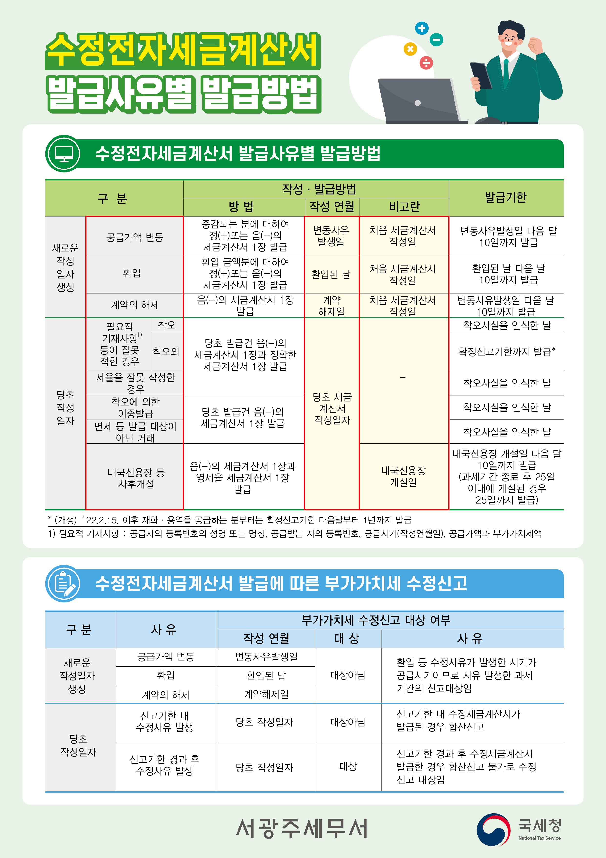 수정전자세금계산서 발급방법 및 발급절차
