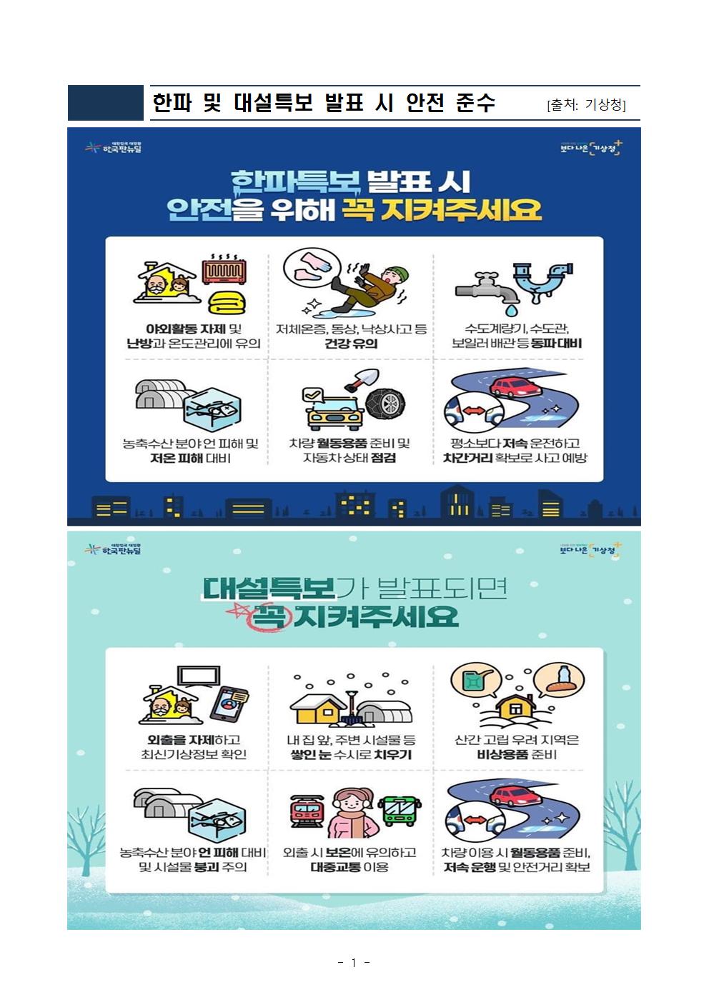 제322차 1월 안전점검의 날 운영계획(서울청)001.jpg
