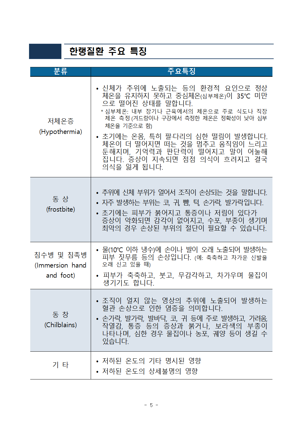 제323차 2월 안전점검의 날 운영계획(서울청)005.png
