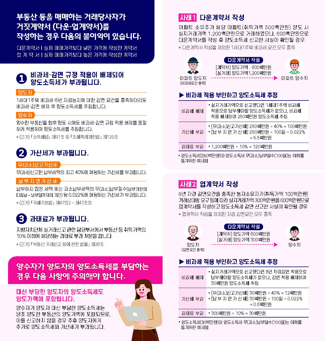 거짓계약서 작성시 불이익 리플릿_2.png