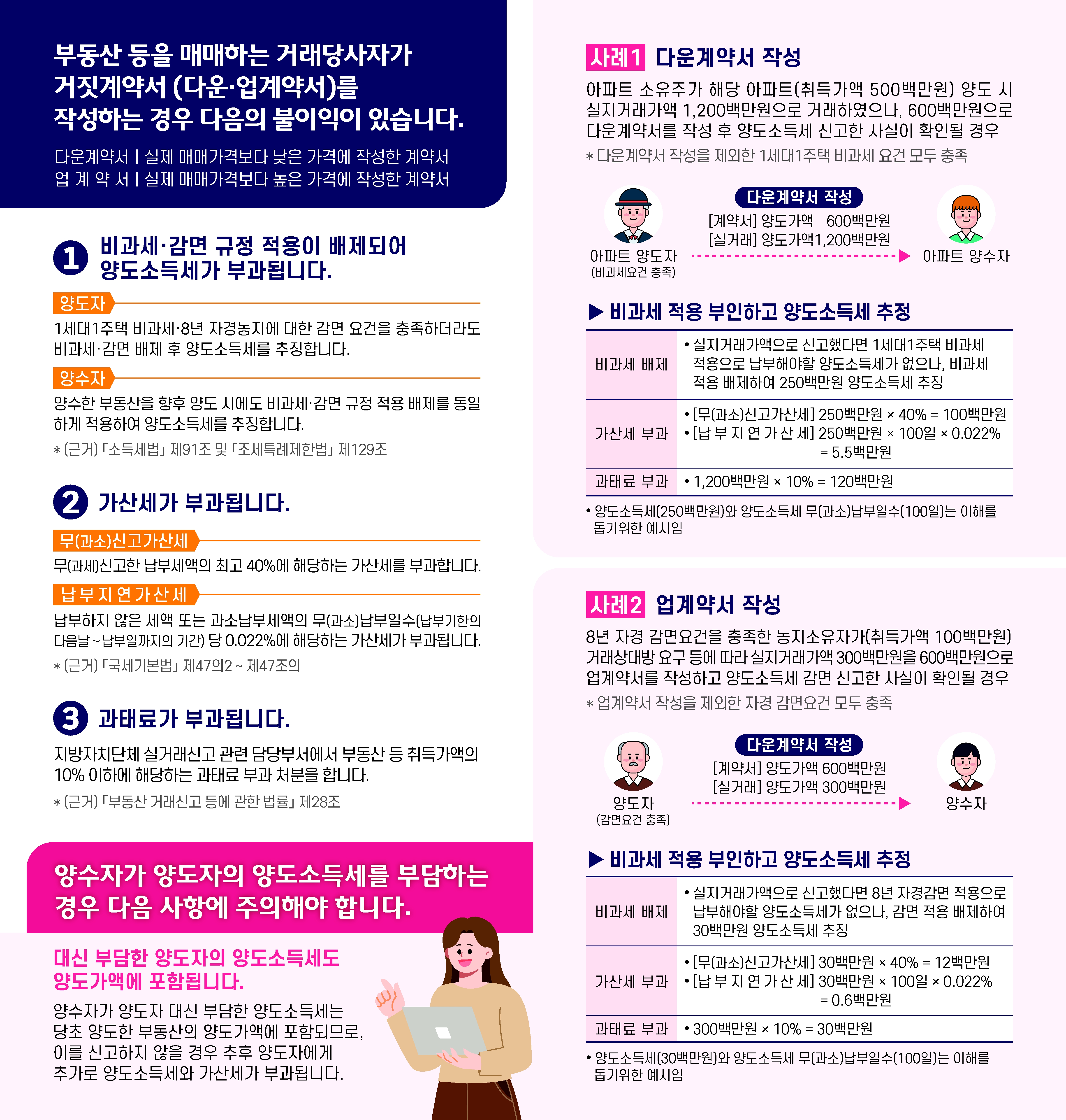 5. 거짓계약서 작성시 불이익 리플릿_2.jpg