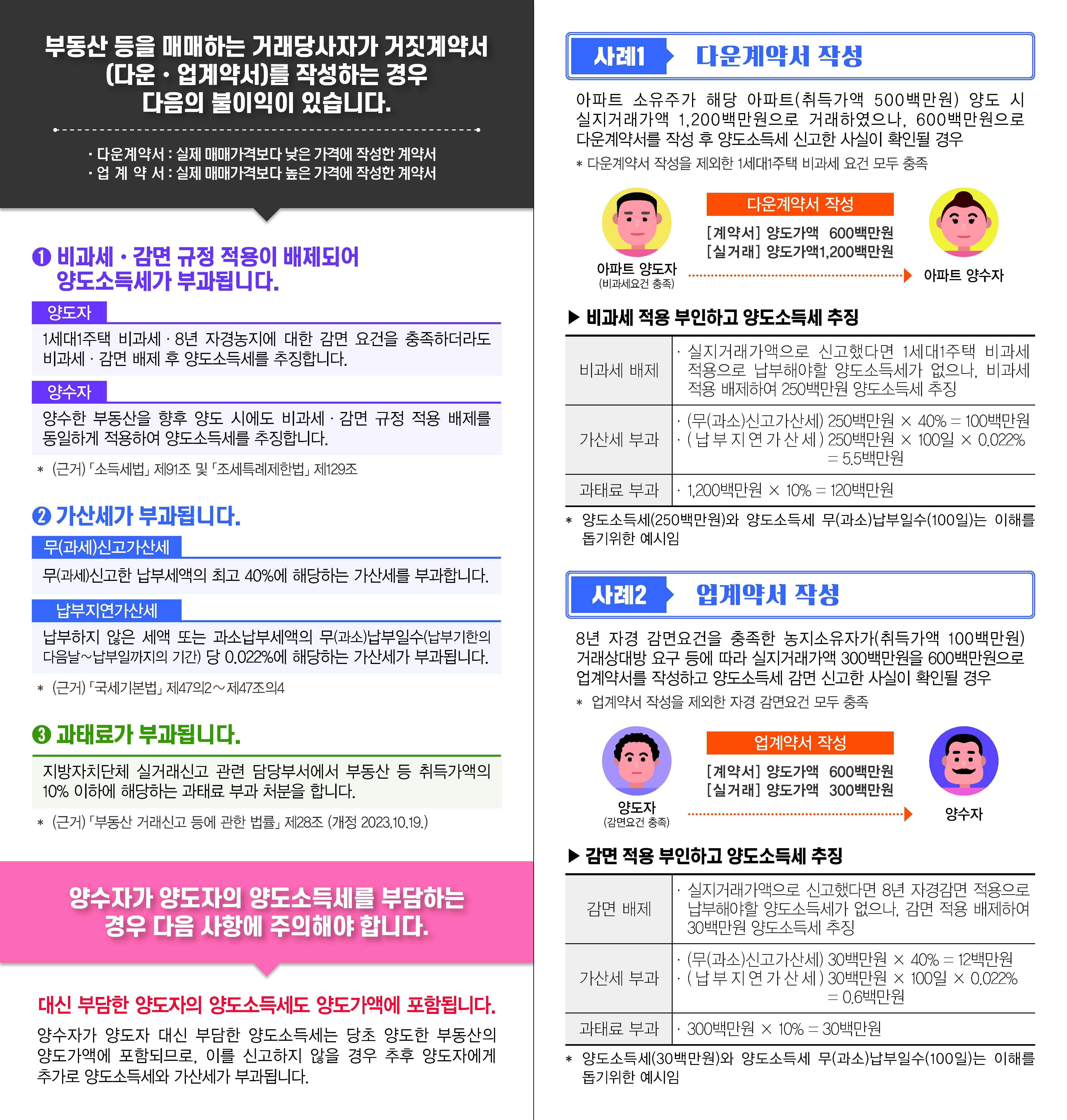 2. ★'24 거짓계약서 작성 시 불이익 안내 리플릿_2.jpg