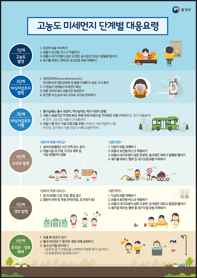 1_고농도 미세먼지 단계별 대응요령.png