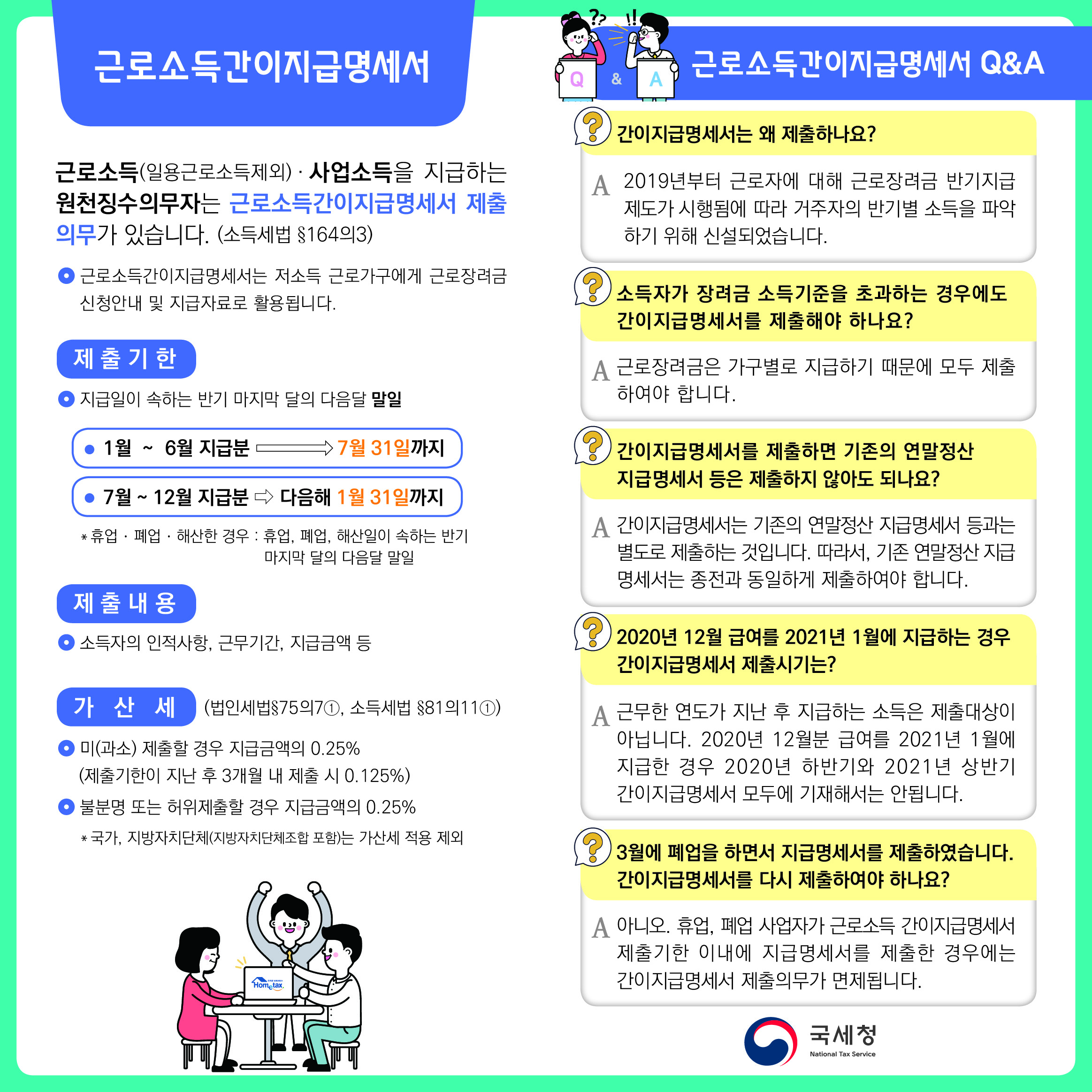 20년 하반기분 근로소득간이지급명세서 제출안내_리플릿.jpg