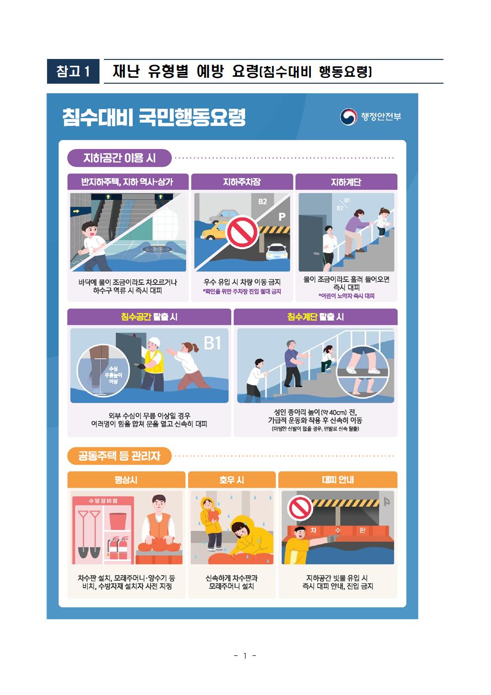 25.7월 안전점검의 날 홈페이지 게시(제352차)001.jpg