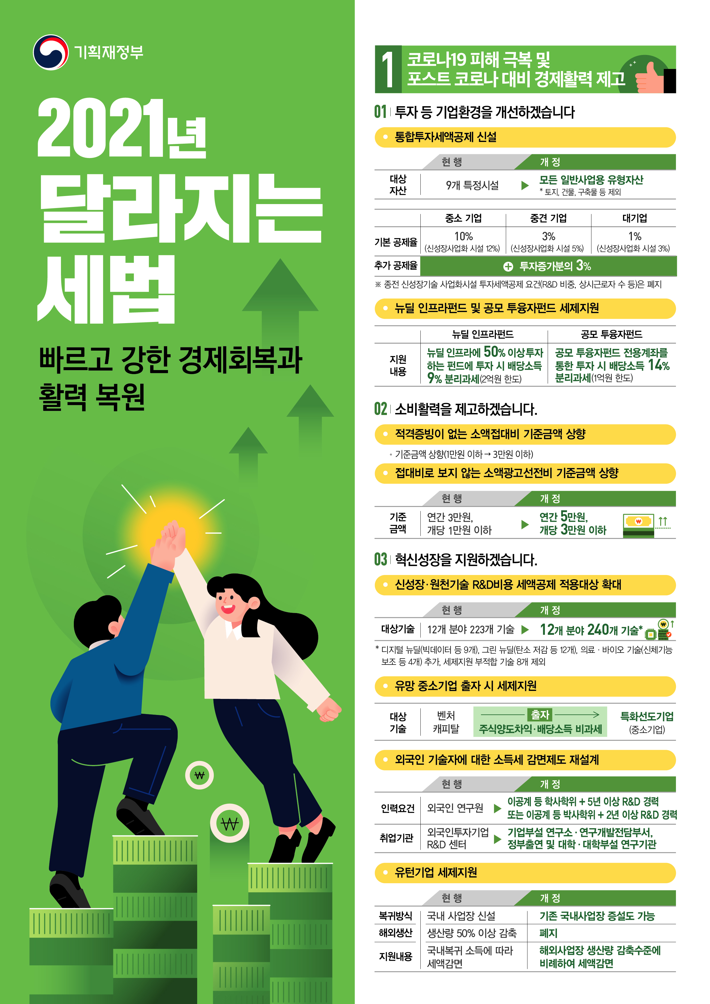 2021년 개정세법