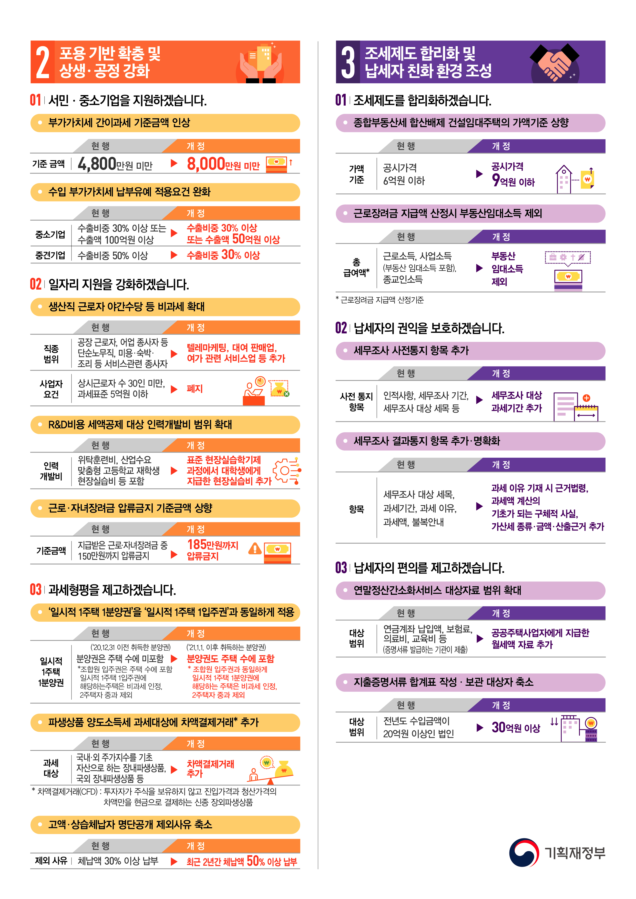 2021년 개정세법