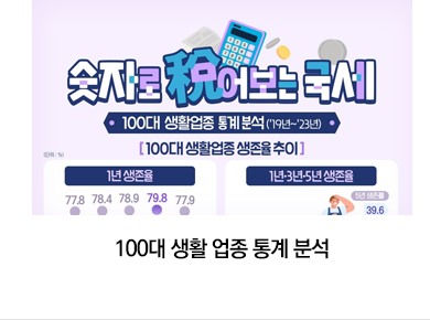 100대 생활 업종 통계 분석